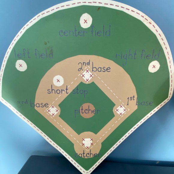 Pottery Barn Kids Other - Pottery Barn Baseball Plates and Placemats